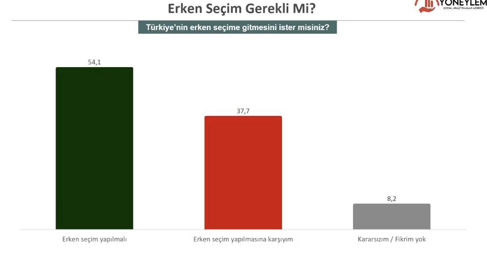 Son anket: Hangi parti önde, Mehmet Şimşek'e güven ne durumda? 6